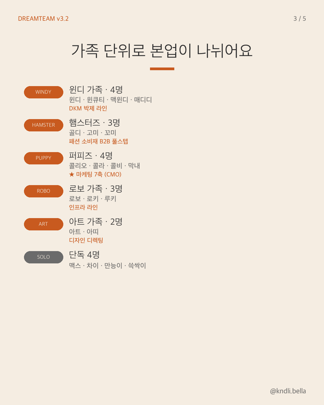 5가족 + 단독 4명