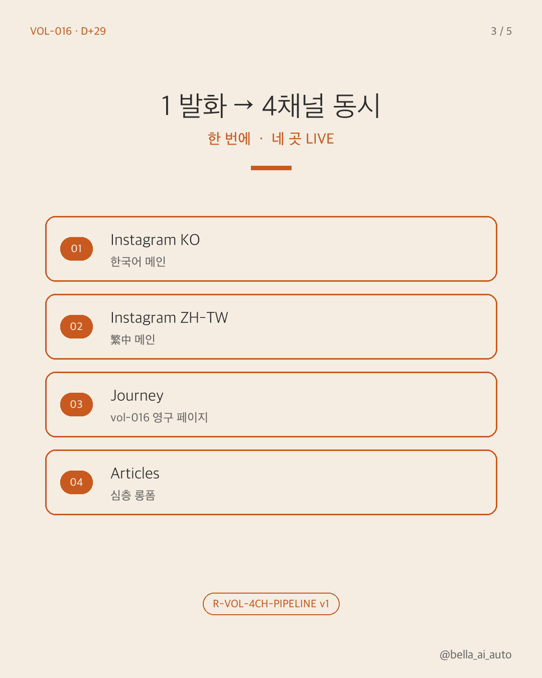 4채널 동시 발행 첫날