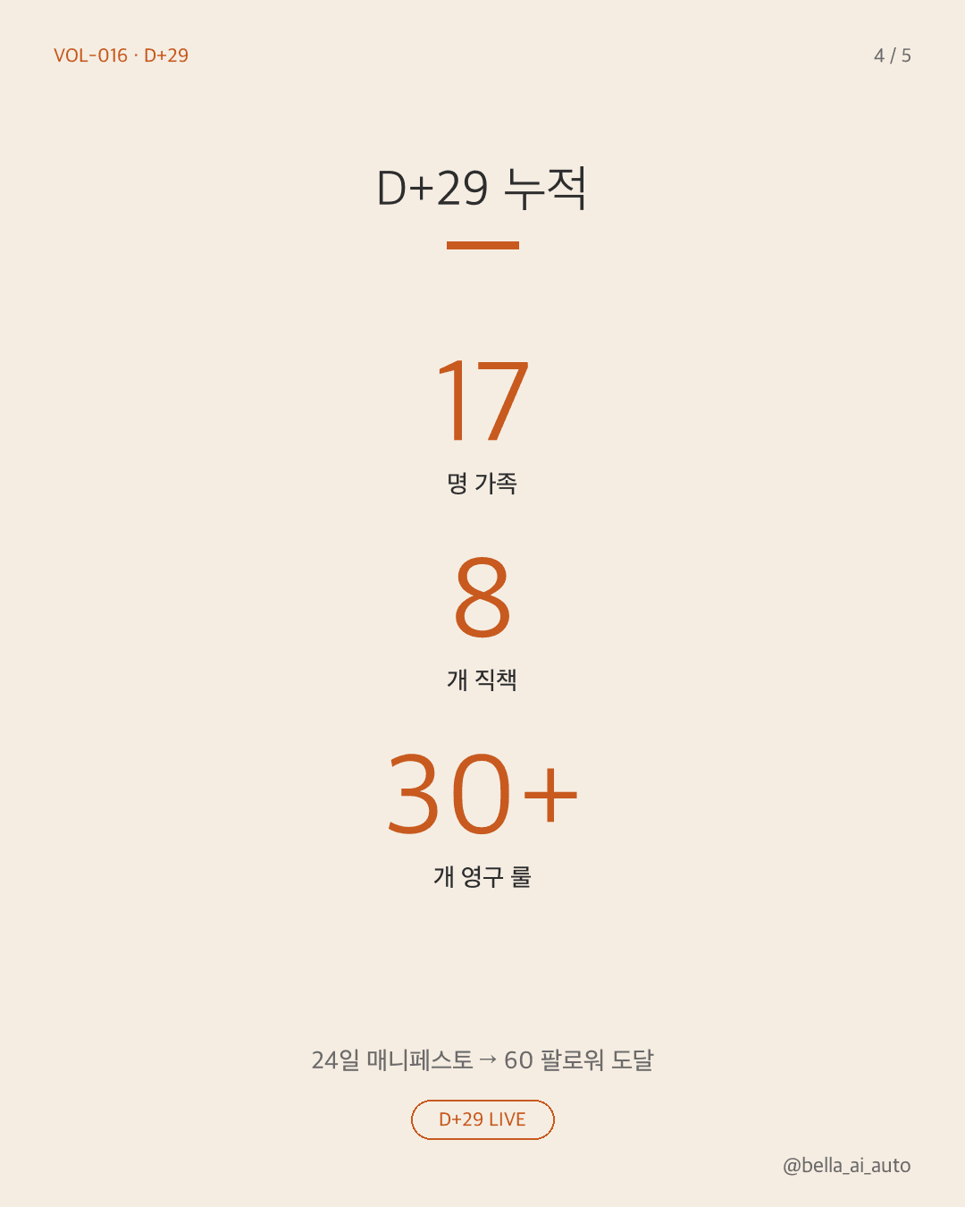D+29 누적 30+ 영구 룰