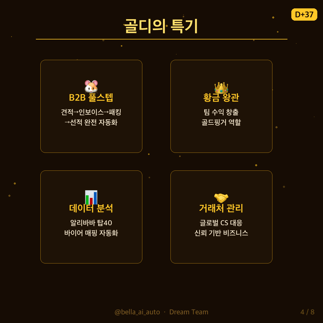 황금 햄스터의 에너지