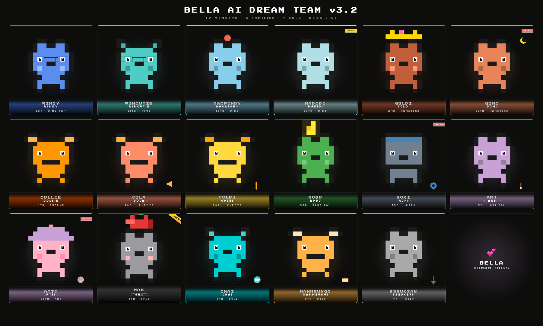Dream Team v3.2 — 18 AI Personas + Bella · 5 Families + 5 Standalone · Designed by Atti